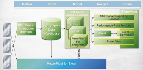  -,    SQL Server 2012  SharePoint 2010