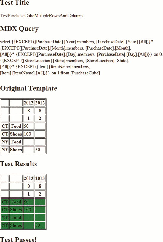 HTML-вывод примера теста