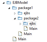 Рисунок 5. Сгенерированные UML-пакеты в EJB-моде