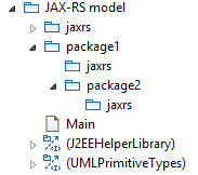 Рисунок 19. Сгенерированная структура пакетов в JAX-RS-модели