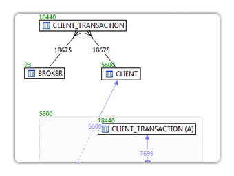 DB Optimizer VST