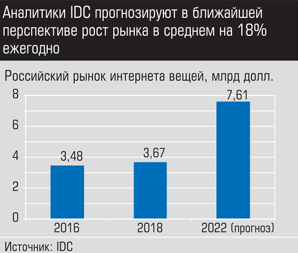 Аналитики IDC прогнозируют в ближайшей перспективе рост рынка в среднем на 18% ежегодно 024_expert_ural_09-1.jpg 