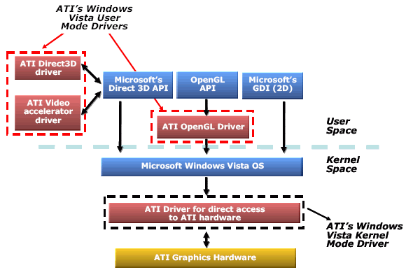    ATI Windows Vista