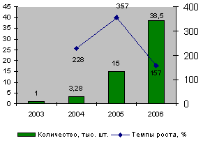       "", 2003-2006 .