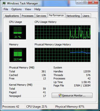  Performance  Task Manager  Windows Vista