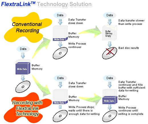 flextralink