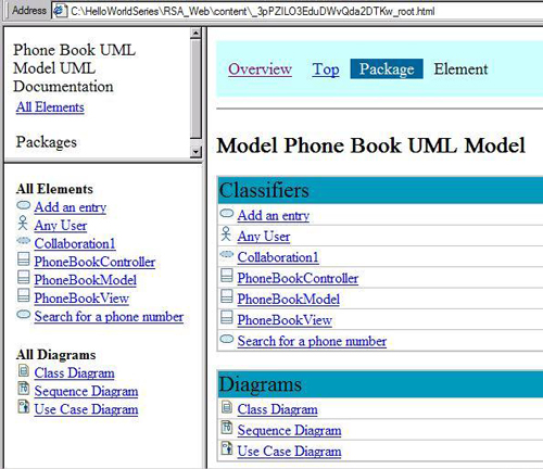    Phone Book UML Model