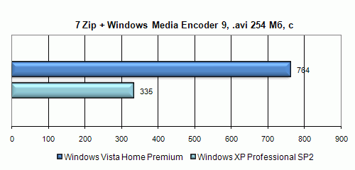 Vista