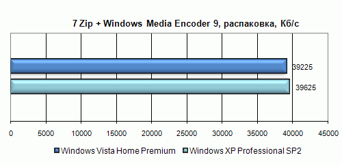 Vista