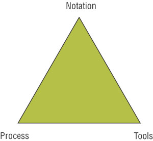 Треугольник успеха