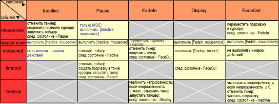     FadingTooltip   