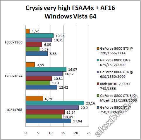 Crysis benchmark windows vista