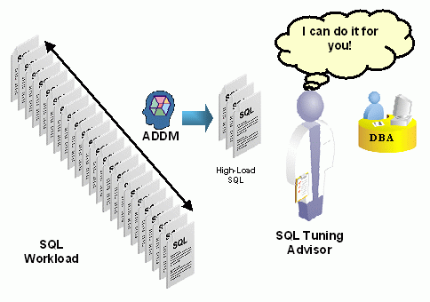 Рисунок 2. Автоматическая настройка SQL