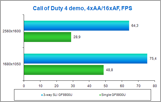 3-Way SLI