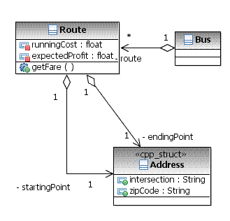  6.   UML- Strategy