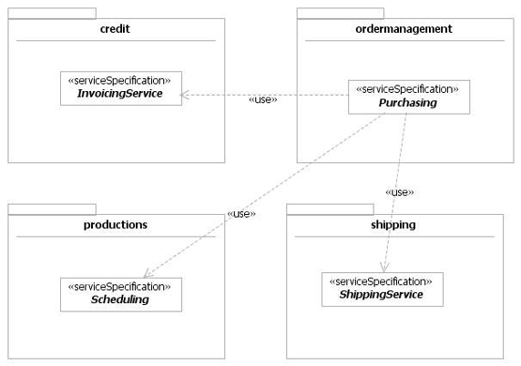 Service topology flow chart