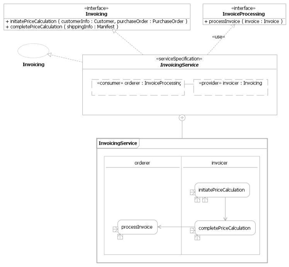 code and flow chart