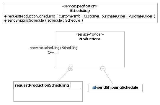 Production service topology diagram