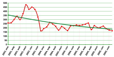 Kaspersky Security Bulletin