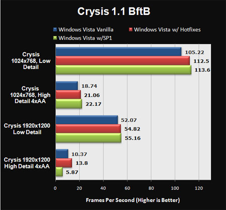  Windows Vista SP1  Crysis