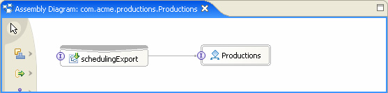 Productions module assembly