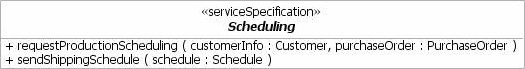 The Scheduling service specification