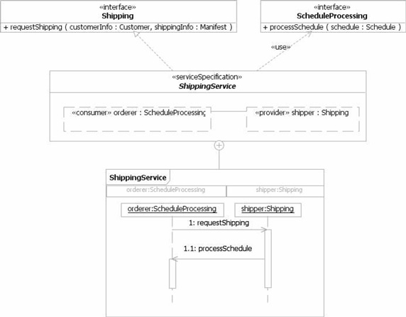 ShippingService service specification