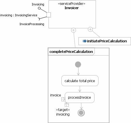 Invoicer service implementations