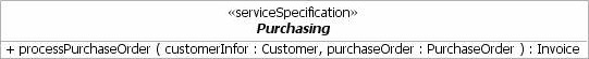 The Purchasing service specification