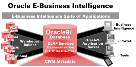 E-Business Intelligence